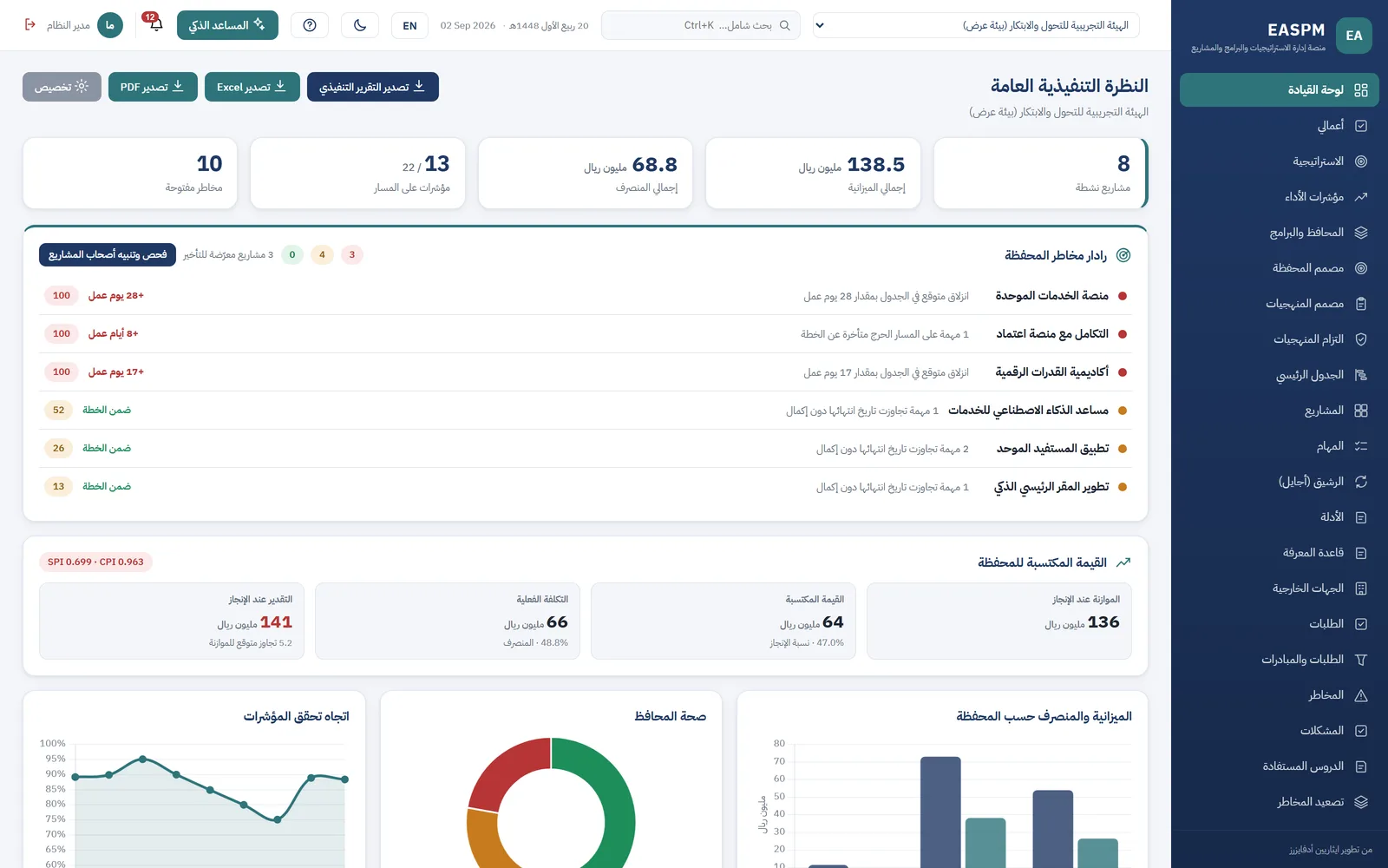 لوحة المتابعة التنفيذية في المنصة، وتظهر فيها الأهداف والمؤشرات وصحة المحفظة في شاشة واحدة