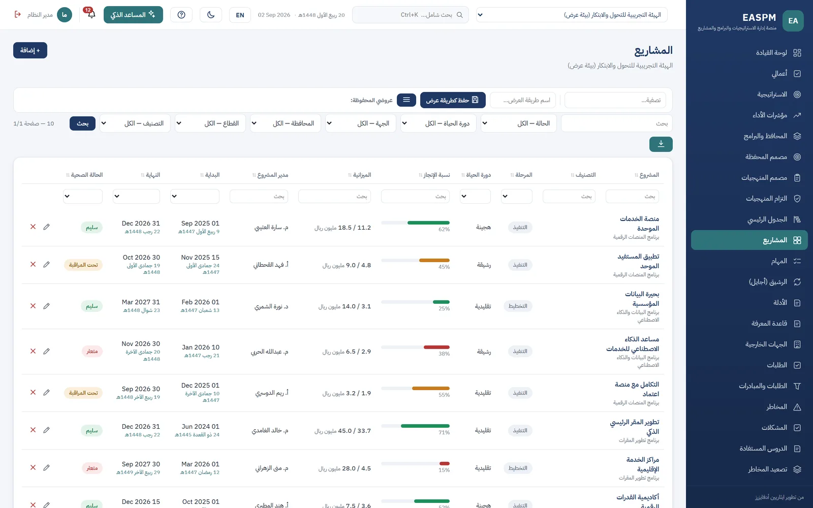 سجل المشاريع، ويظهر فيه لكل مشروع مرحلته ودورة حياته ونسبة إنجازه وميزانيته وحالته الصحية
