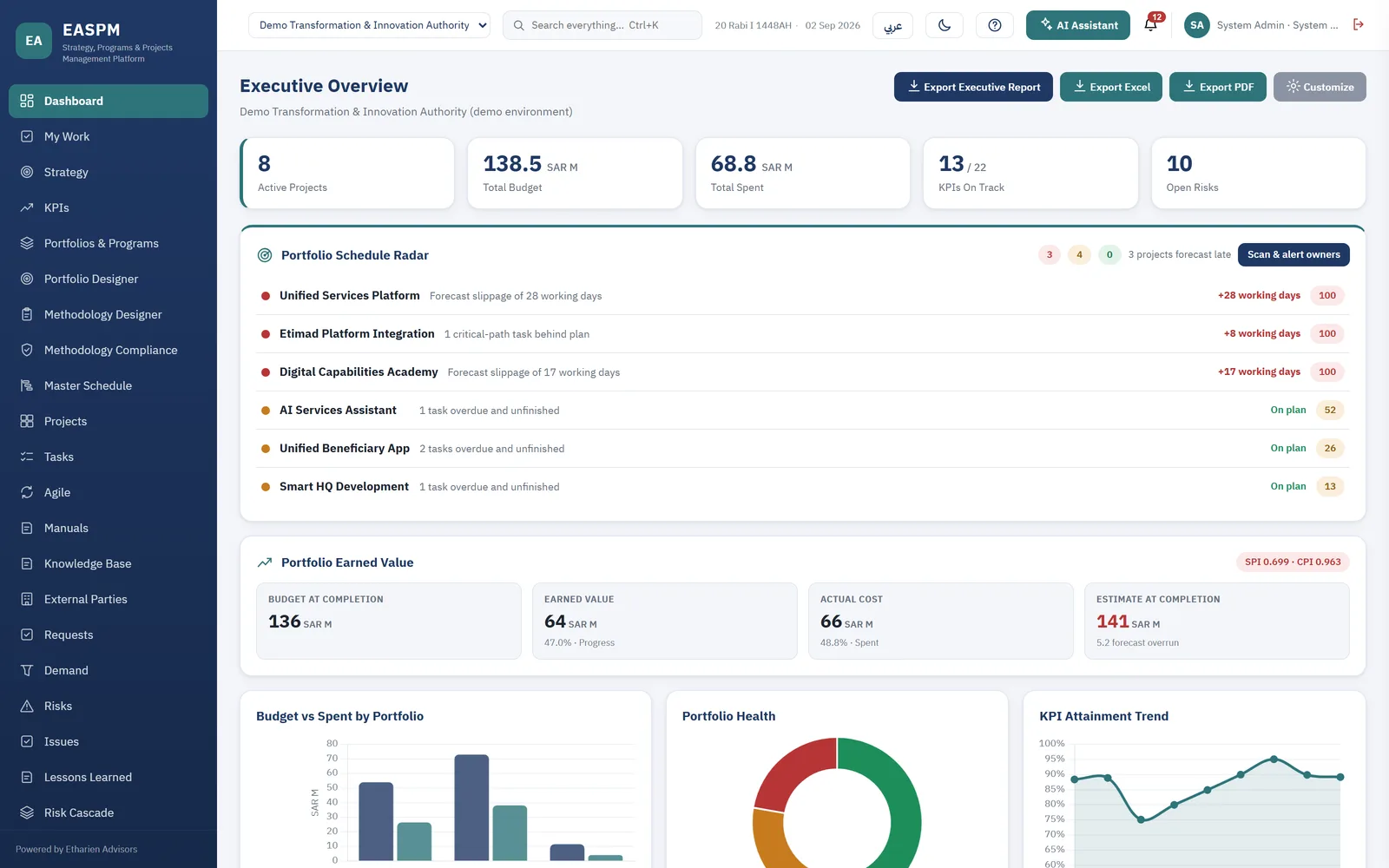 The EASPM executive dashboard, showing objectives, indicators and portfolio health on one screen