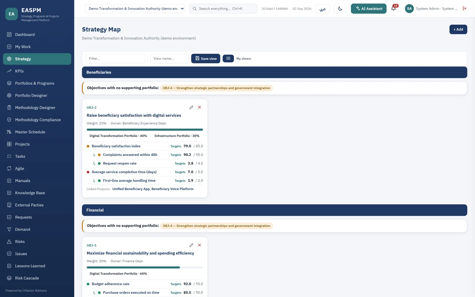 The strategy screen, showing objectives cascaded across sectors with their owners