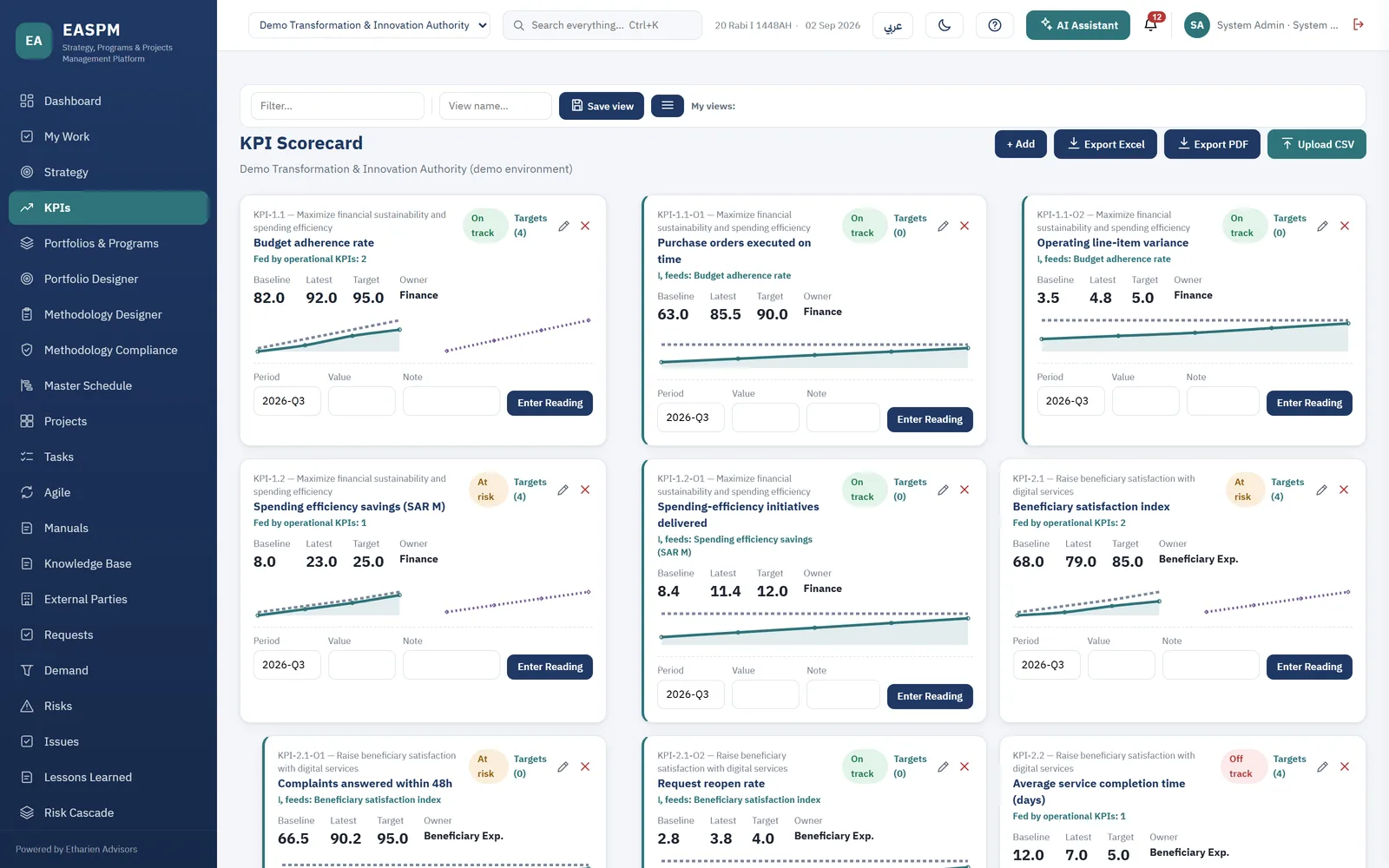 The indicators screen, showing targets against actuals for each KPI