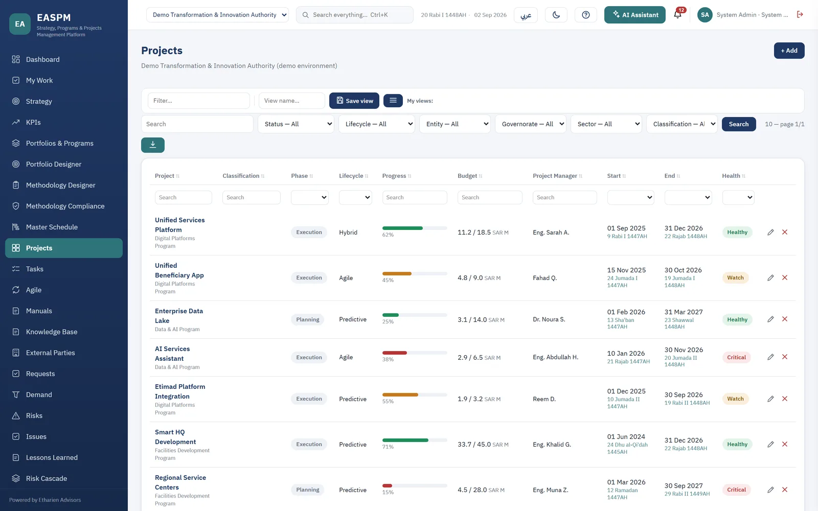 The projects register, showing phase, lifecycle, progress, budget and health for each project